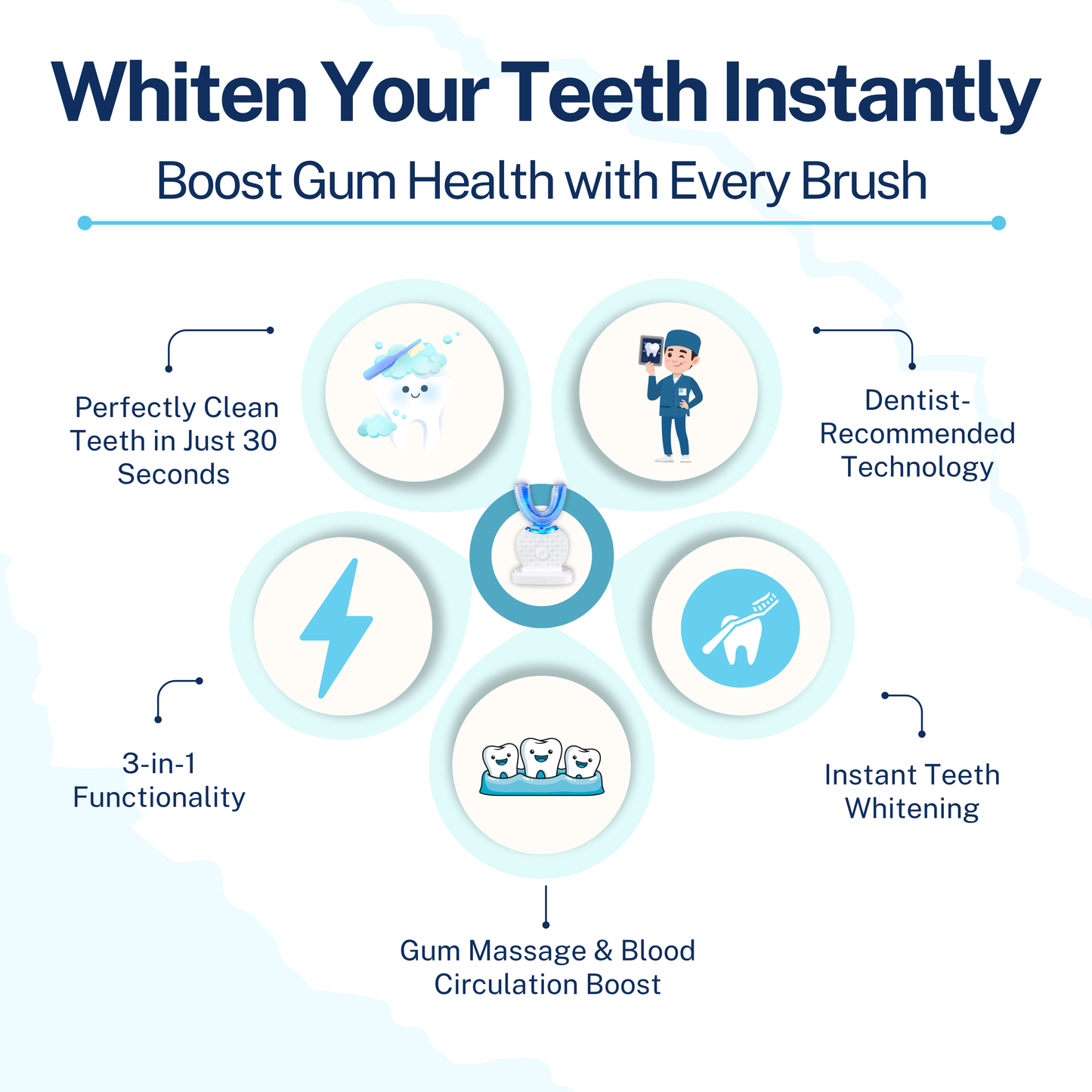 GENTLE - Automatic Toothbrush