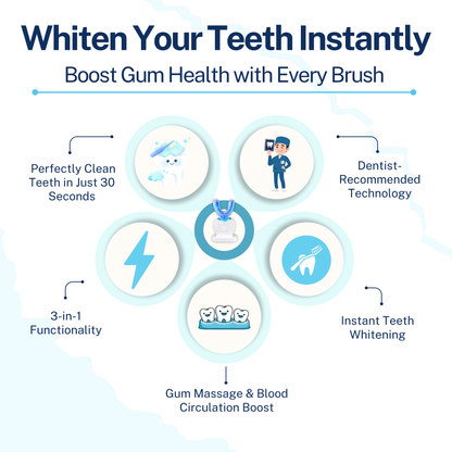 GENTLE - Automatic Toothbrush